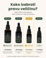 CBD ulje