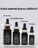 CBD ulje