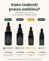 CBD ulje
